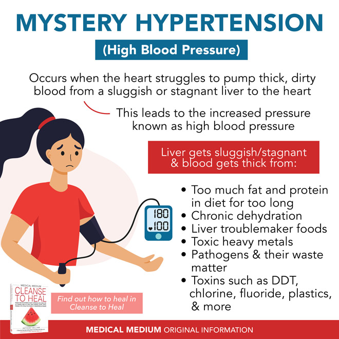 Mystery Hypertension (High Blood Pressure) medicalmedium.com/blog/mystery-h…