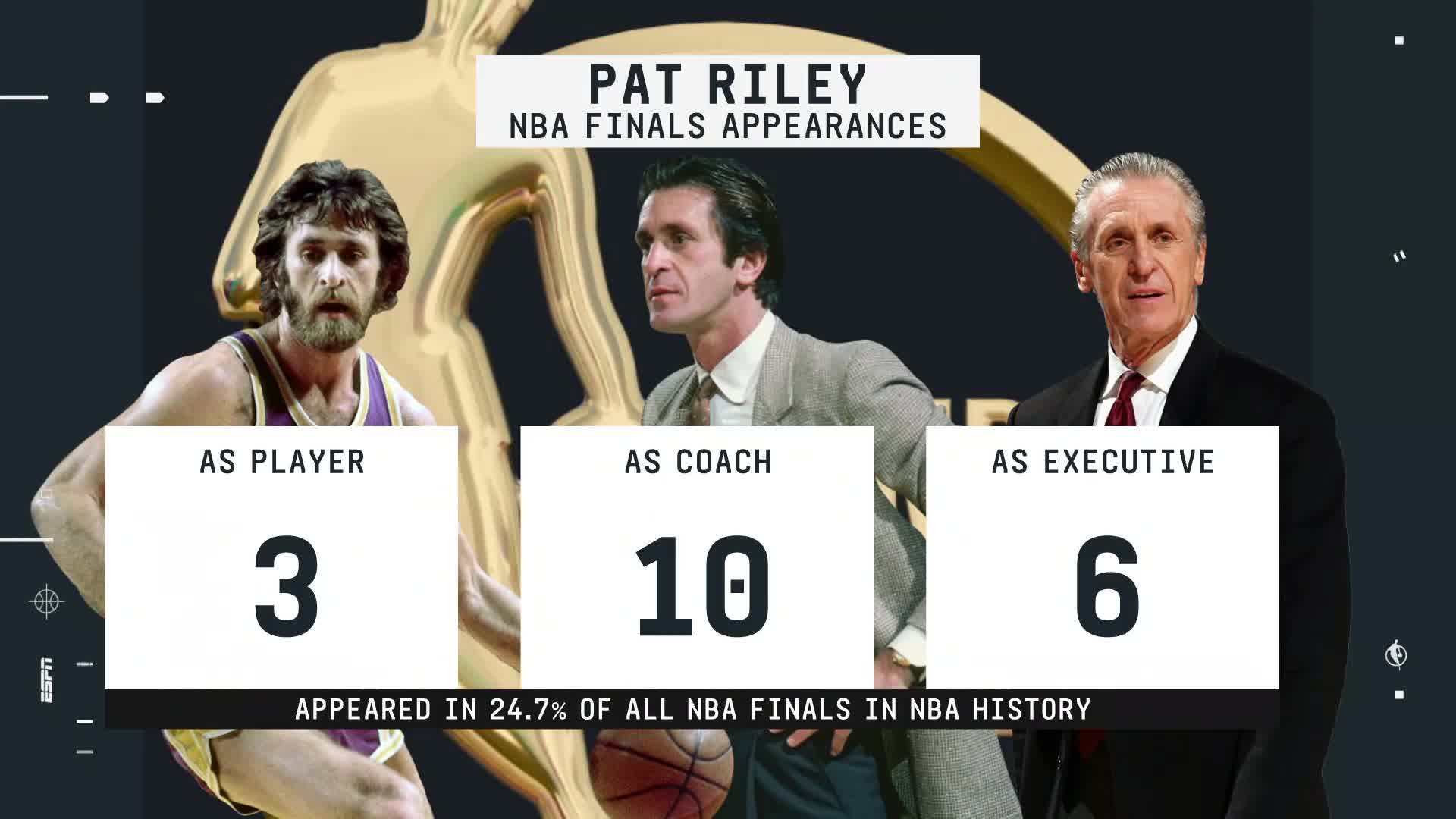 Pat Riley Has Been A Part Of 25% Of The NBA Finals In League History -  Fadeaway World