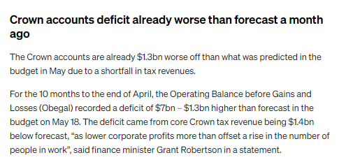 truereckons1's tweet photo. As if it wasn't all bad enough.... Grant the Robbers Son's appalling budget management is coming home to roost.
#NZLabourHasToGo https://t.co/mhwHvoUfDG