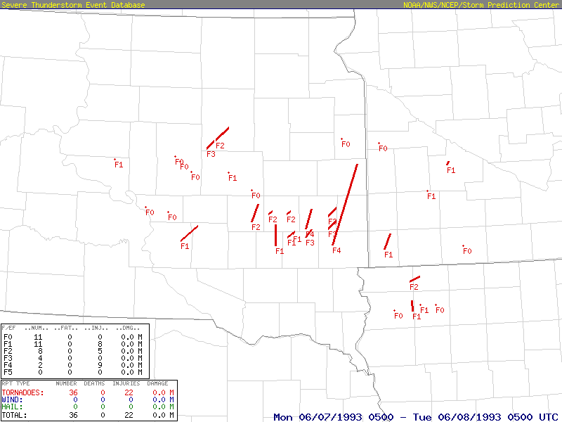 June 7, 1993:

36 tornadoes touched down in South Dakota, Minnesota, and Iowa. Six were intense, with the strongest being a pair of F4s that destroyed numerous structures northwest of Sioux Falls. This event was part of a three-day outbreak that produced 107 twisters.

#wxhistory https://t.co/BsUHJzcDYT