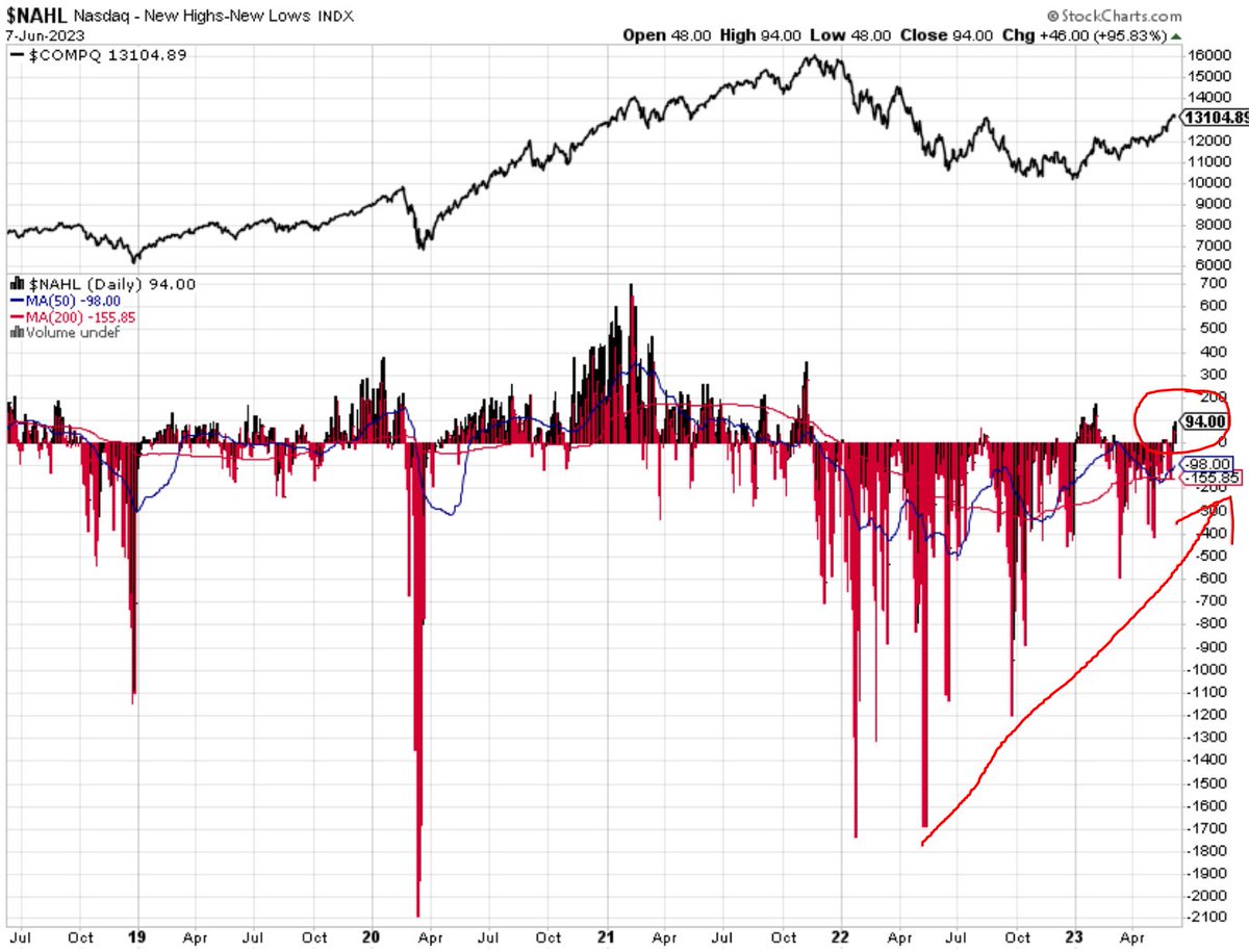 Sebastian 🚀☕🤘🏽 (@traderdimauro) on Twitter photo 