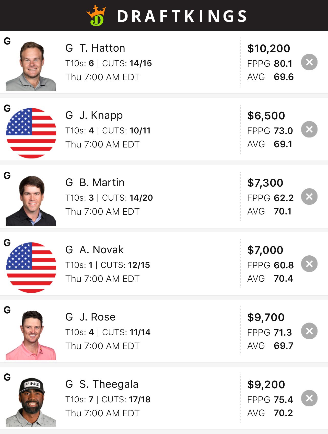 DFS Thieves on Twitter "⛳️PGA LINEUP⛳️ 🟡FOLLOW AND LIKE🟡 PGA Fanduel
