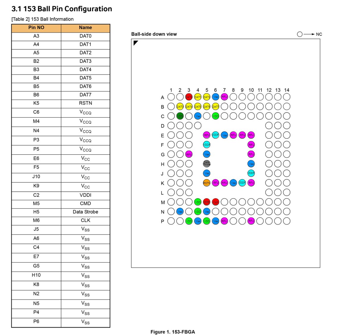 MC_Roly's tweet photo. 😃This is the pin diagram of EMMC for your reference. I re-added the purchase link of mmcblk V5. I recommend you to use Superbuy for convenience.

Superbuy: https://t.co/AGR4FasgWZ 
Pandabuy https://t.co/MfI4NMbAIf
CCSBuy: https://t.co/qd3tTGABlx 
Taobao: https://t.co/694WAFr5Wp https://t.co/XUJYXnQNYo