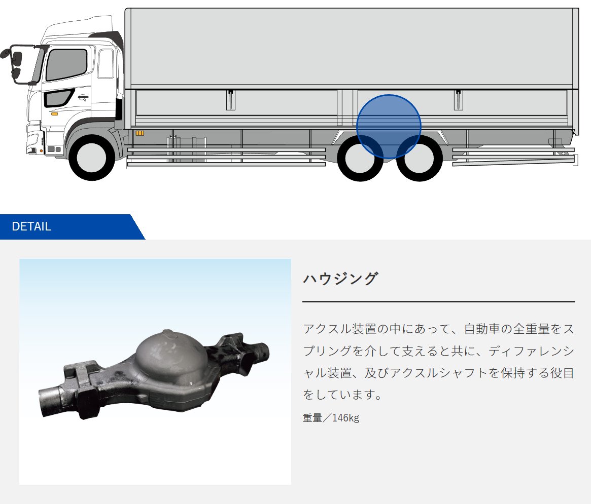 brakedrumexport's tweet photo. #ハウジング  #輸出  #CastingsExport

成熟した生産技術があります，長年の生産経験とエネルギーの優位性、価格優位性は明らかです。あなたの問い合わせを楽しみにしています。🤝#トラックパーツ #自動車部品 #建設機械部品  #鋳物工場  #鋳物 #機械加工 #中国山西省 https://t.co/WWCPIE9WOF