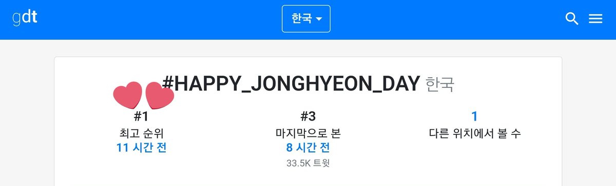 with950608's tweet photo. #김종현 생일 실트총공 1위

실트총공에 참여해주신 모든분들께 감사합니다🙏
남은 쫑탄절도 행복하고 빛나는 하루되세요💙✨️

#종현생일_행복해성_빛나나봄
#HAPPY_JONGHYEON_DAY
#KimJonghyeon @em_jonghyeon https://t.co/xs0li2IUJ4