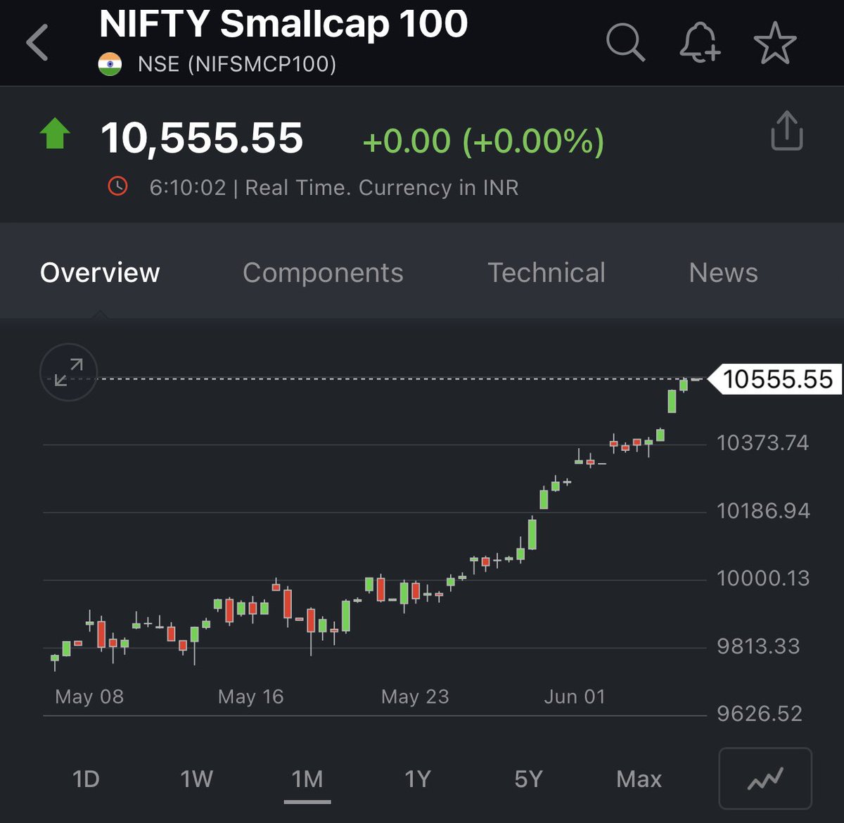 Arrush Adityadev On Twitter Nifty Small cap And Mid cap Index Will arrush-adityadev-on-twitter-nifty-small-cap-and-mid-cap-index-will