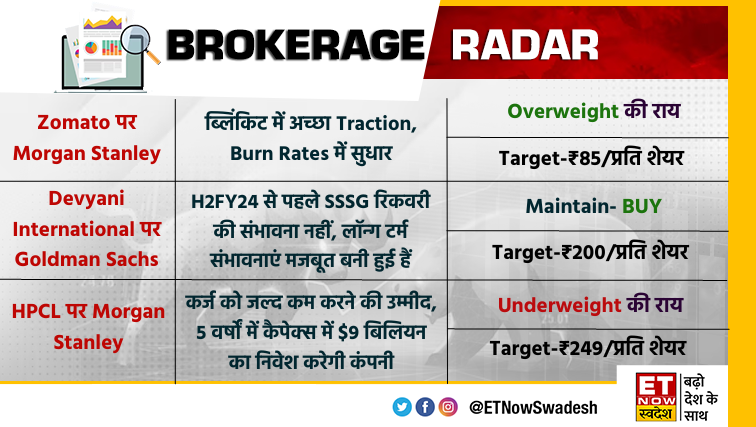 #BrokerageRadar | #Zomato #DevyaniInternational और #HPCL पर दिग्गज ब्रोकरेजेज की राय📊

#MarketWithSwadesh #StocksToWatch