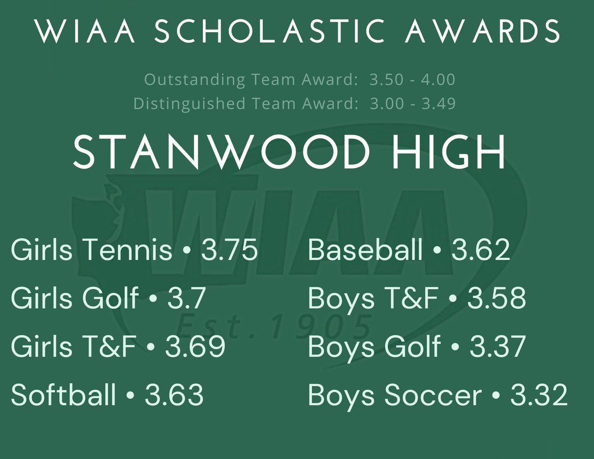Each of our spring teams has earned the @wiaawa Scholastic Award. Excellence on the field (court, course, track) and in the classroom! 📚 #GoSpartans #StudentsFirst #EducationBasedAthletics
