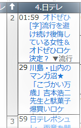 【今晩深夜放送!】   関東の皆さま、 〖日本テレビ〗深夜2時29分～『川島・山内のマンガ沼』にロケ出演しております。 大好きなお菓子屋さんで川島さん、山内さんと一緒に買い出し…。ドキドキ緊張しますが、どうぞよろしくお願いします!🙇📺 #マンガ沼 #こづかい万歳 