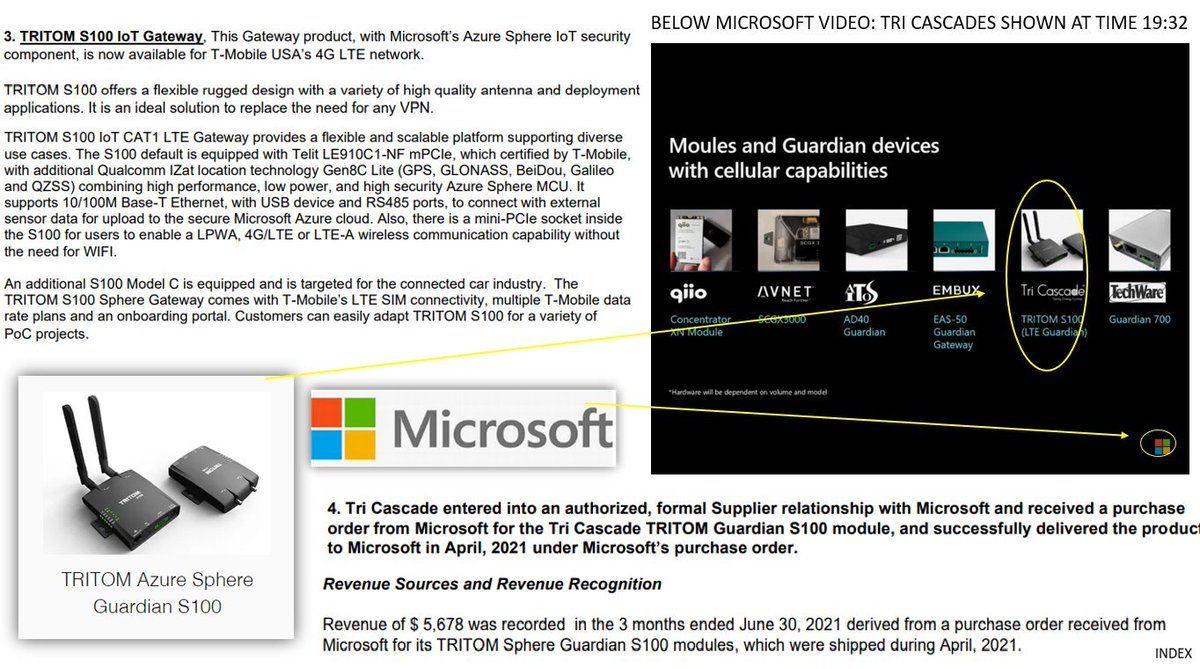 Bigfoot_Slapper's tweet photo. @tz3sports1 I'm just saying a company like $SRMX that is partnered with $TMUS #Compal $MSFT #Gemtek #Teal is about to release the first #5g #Dongle available in the US, Canada, and Mexico sitting at .0003, is a steal and has the same potential run as $HMBL did in 2020. Just my opinion. https://t.co/ufNjSJlHlm