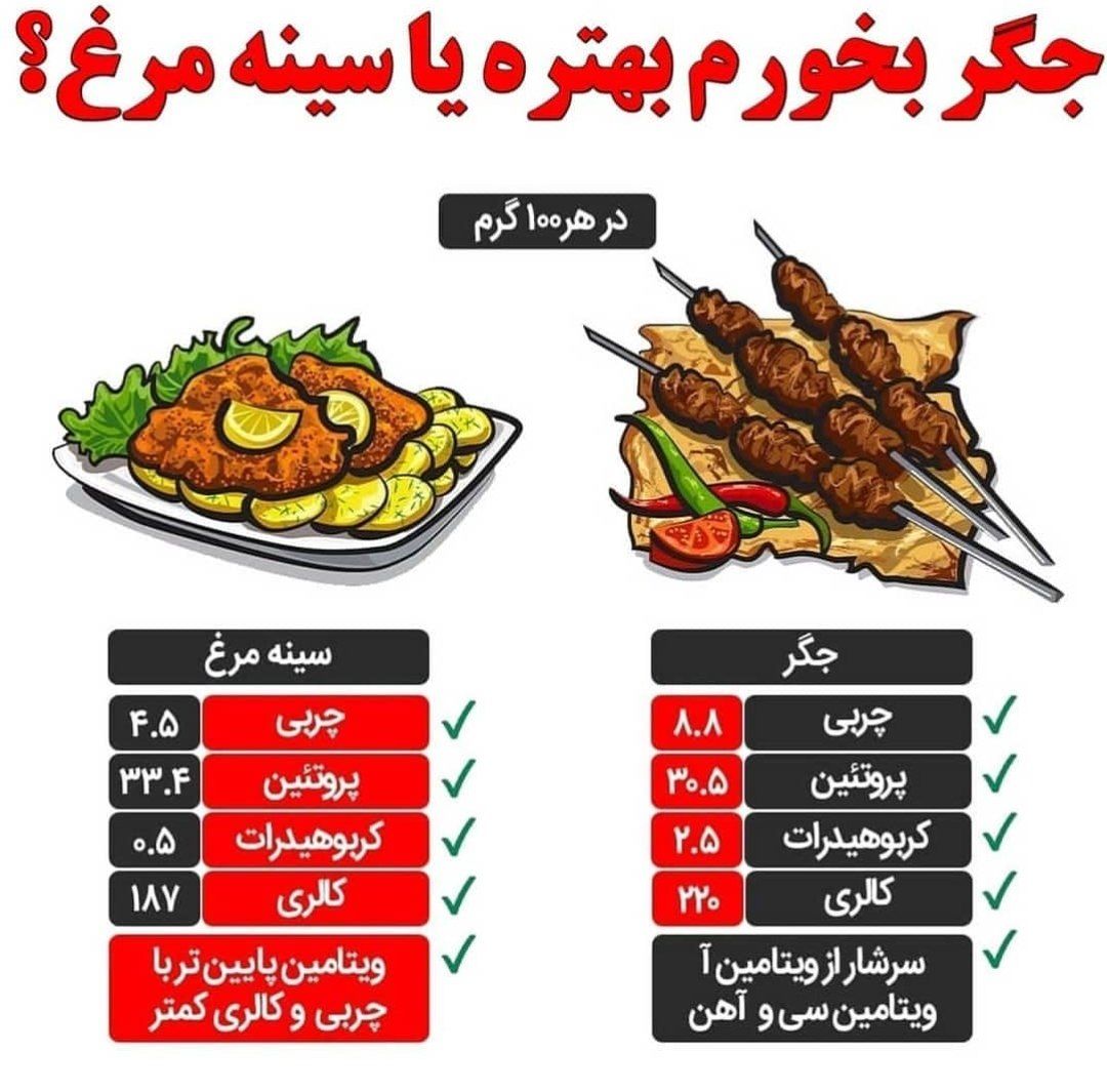 شما جیگر میخوری یا سینه؟