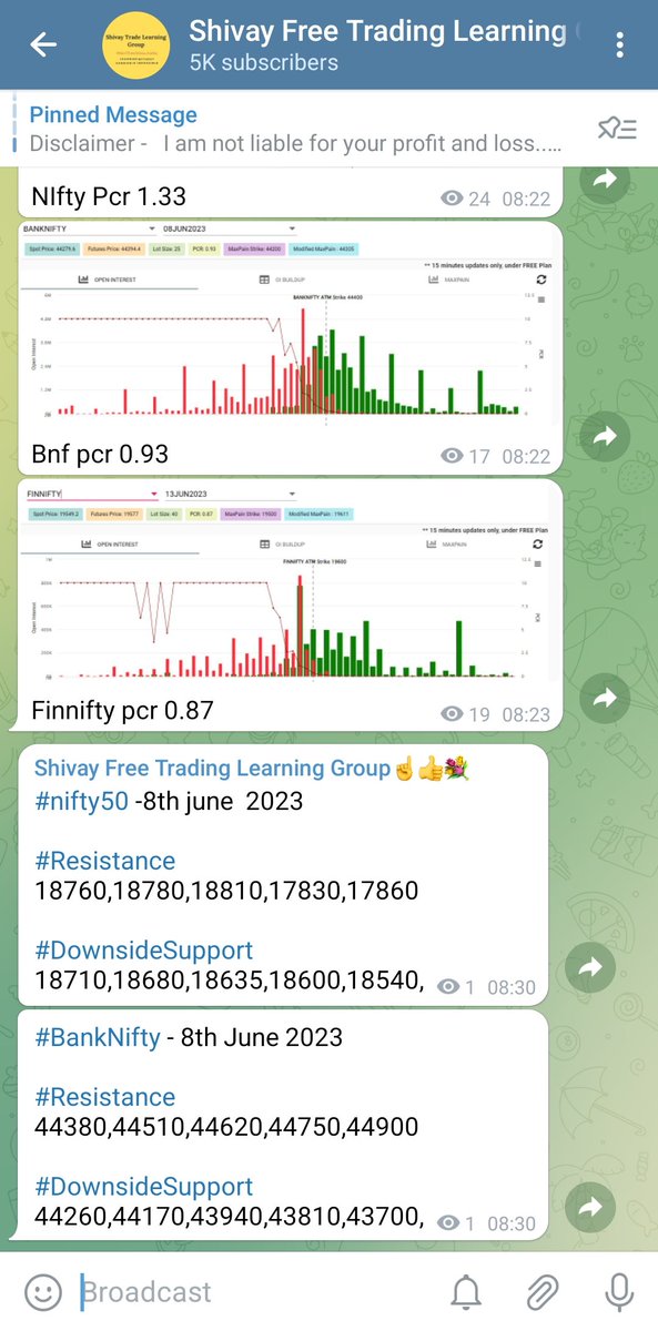 #sgxnifty #indianbusiness
#indiansharemarket #indianstockmarket
#indianstockexchange #stockmarketindia
#stockmarketeducation #stockmarket
#stockmarketquotes #stockmarketinvesting
#sharemarket #opstra #TradingView #trading 
Nifty and banknifty support and resistance for expiryday