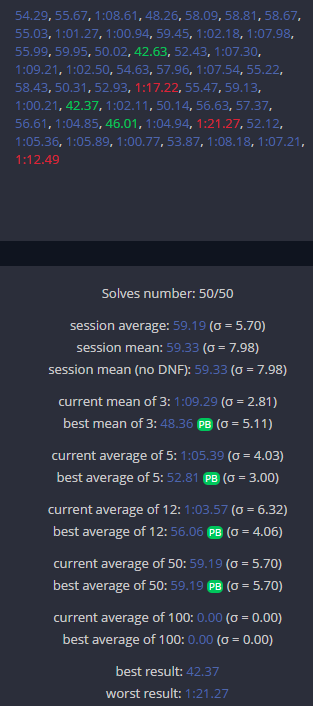 Evertonobre's tweet image. PB AVG50 3X3 OH #magiccube
