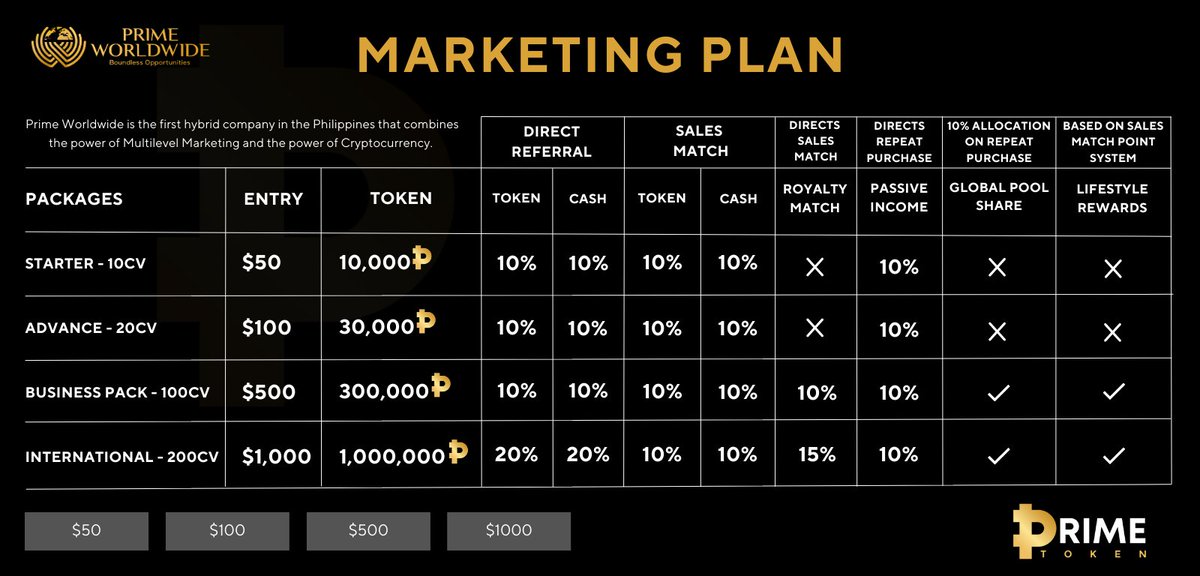 PrimeBscToken's tweet photo. Packages 🚀 https://t.co/35aQw3jFwD