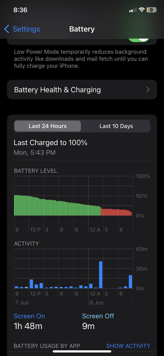 sohanTwt's tweet photo. Probably the least amount of time I've spent on my phone in ages. My screen is questioning its purpose in life. 🤔#PhoneDetox #PhoneBreak https://t.co/NvOTs7dMRb
