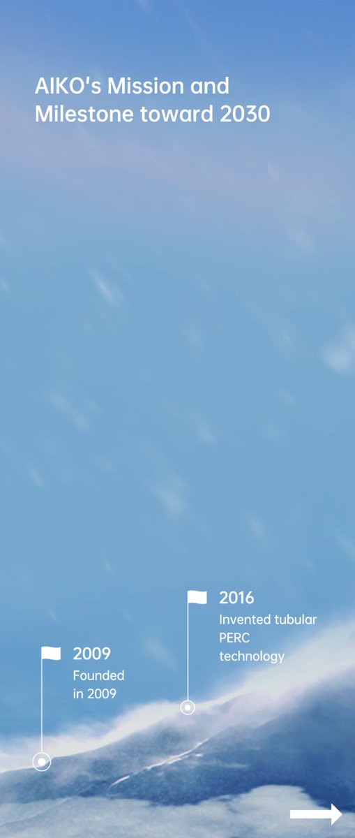 Aiko Energy tweet media