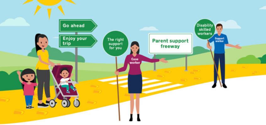 NDRP_Aus's tweet photo. One of our funded projects @Sydney_Uni made a website for parents with intellectual disability. It has tip sheets for parents and support workers. It also has advice for family support services &amp; the NDIS to support parents with intellectual disability https://t.co/2NcfgAv5wJ https://t.co/FYMYMkK7Oq