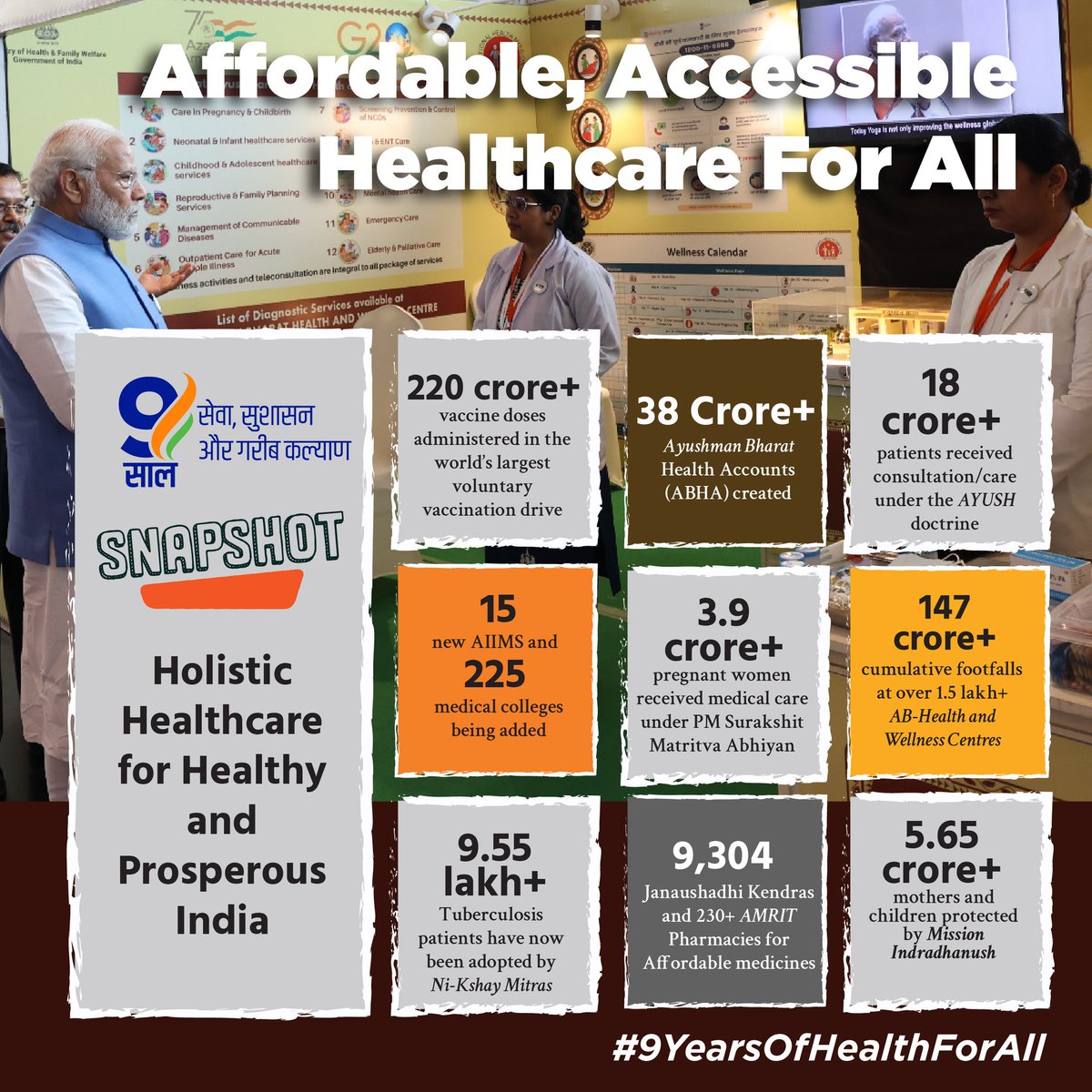 Affordable Accesssibile ,
Healthcare For ALL
#9Years_Seva_Sushasan 
#9Years_Garib_Kalyan 
@narendramodi 
@JPNadda 
@Bhupendraupbjp @idharampalsingh 
@dr_maheshsharma 
@Manojguptabjp @ankitchandelbjp @harshcha 
@ipraveenpathak 
@BJP4India @BJP4NoidaMN @BJP4UP @upwestbjp