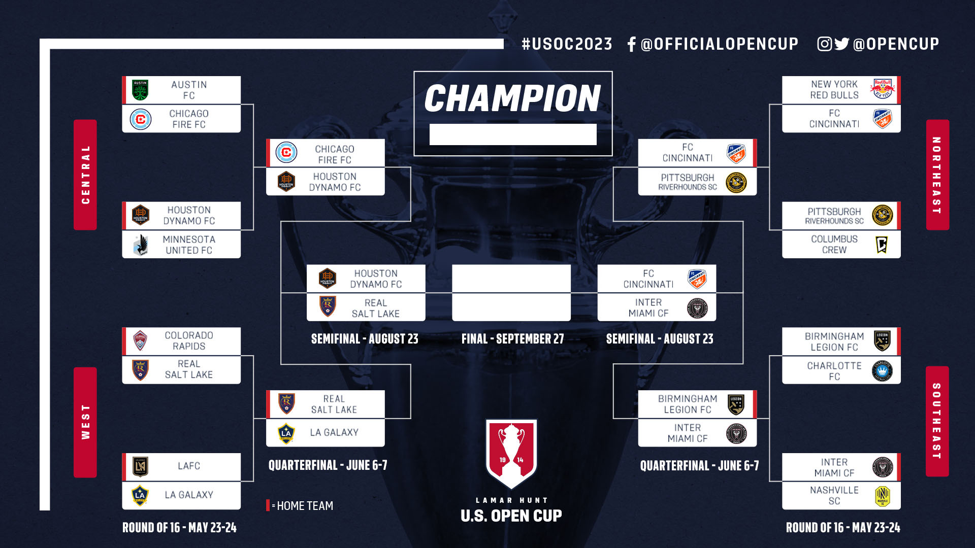 u-s-open-cup-on-x-down-to-the-last-four-usoc2023-https-t-co-eei8lzw8op-x