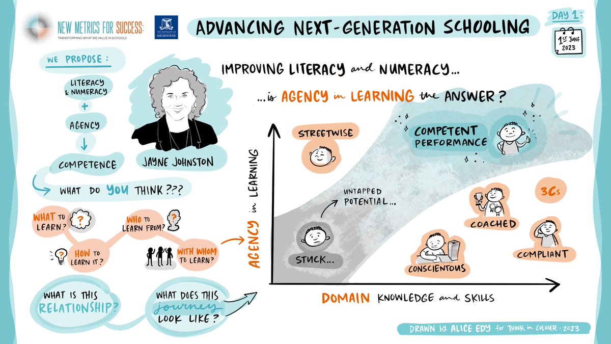 Could agency in learning be the key to improving literacy and numeracy? Is a learning design that fosters agency in literacy and numeracy, along with agency in learning instruction, the recipe for competence? Share your thoughts! #newmetrics