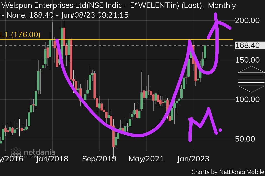 ##welspun ent for 175/190