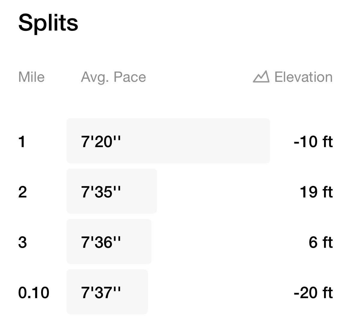 B1Chedda's tweet image. Heard it was National Runners Day today so it is only right… Let’s !RISE @OnChainMonkey as well #MonkeyMisFit #RunnersRun