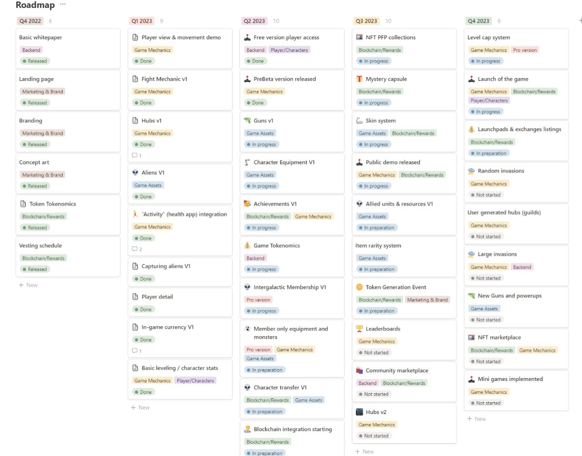 Hey, #Catchers 🛸

Want to see what the working version of our 2023 #SpaceCatch roadmap looks like? 👨‍💻

Look at the picture below 👇

Stay tuned for more updates and follow (🔔) @spacecatch_io 

#Binance #CATCH #NFTs #AugmentedReality #Cryptocurrency #MobileGame #NFT