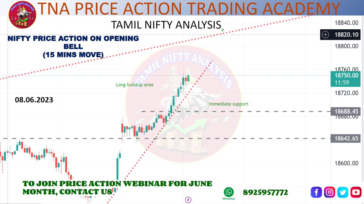 NIFTY AND BANK NIFTY PRICE ACTION LEVELS AT OPENING BELL (08.06.23)

#niftybank #NIFTYIT #nifty50 #BestShares #trending #viral #reach #memes #TamilnaduNews #Taminadu #nse #nseindia #bseindia #intradaytrading #intraday #openingbell #intradaytips #intradaytrader #optiontradinG