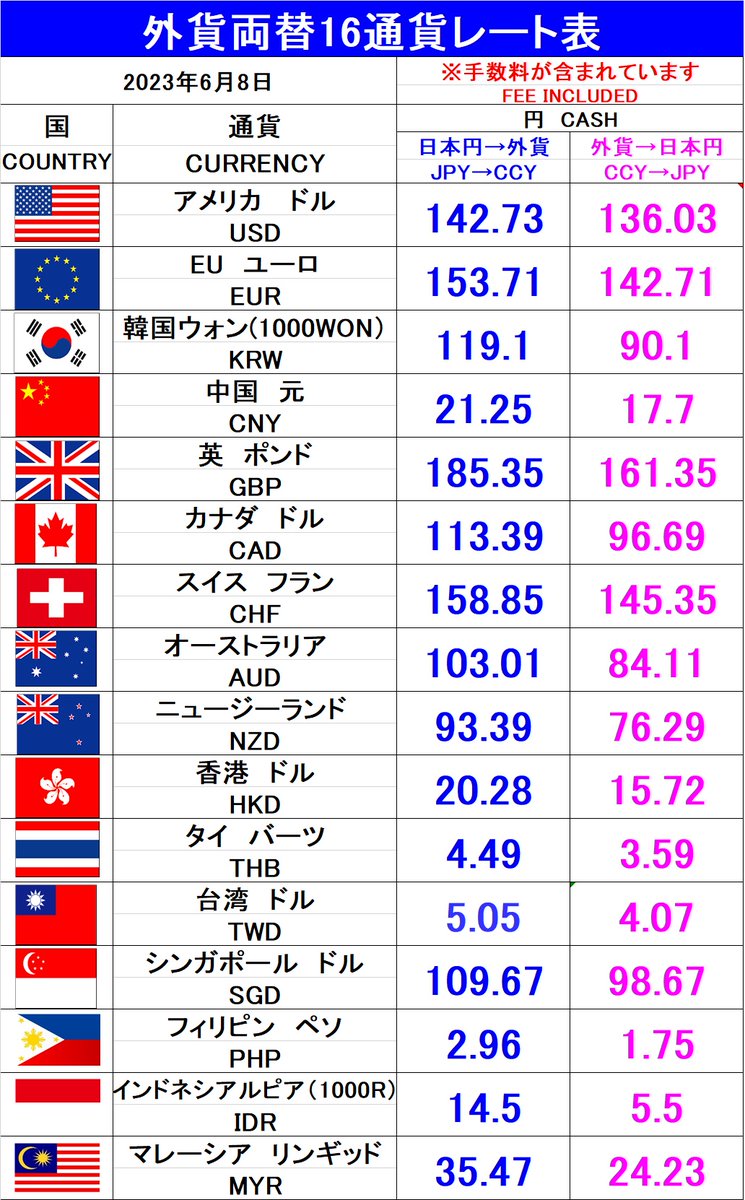 on-twitter-today-s-foreign-currency-rate-fee
