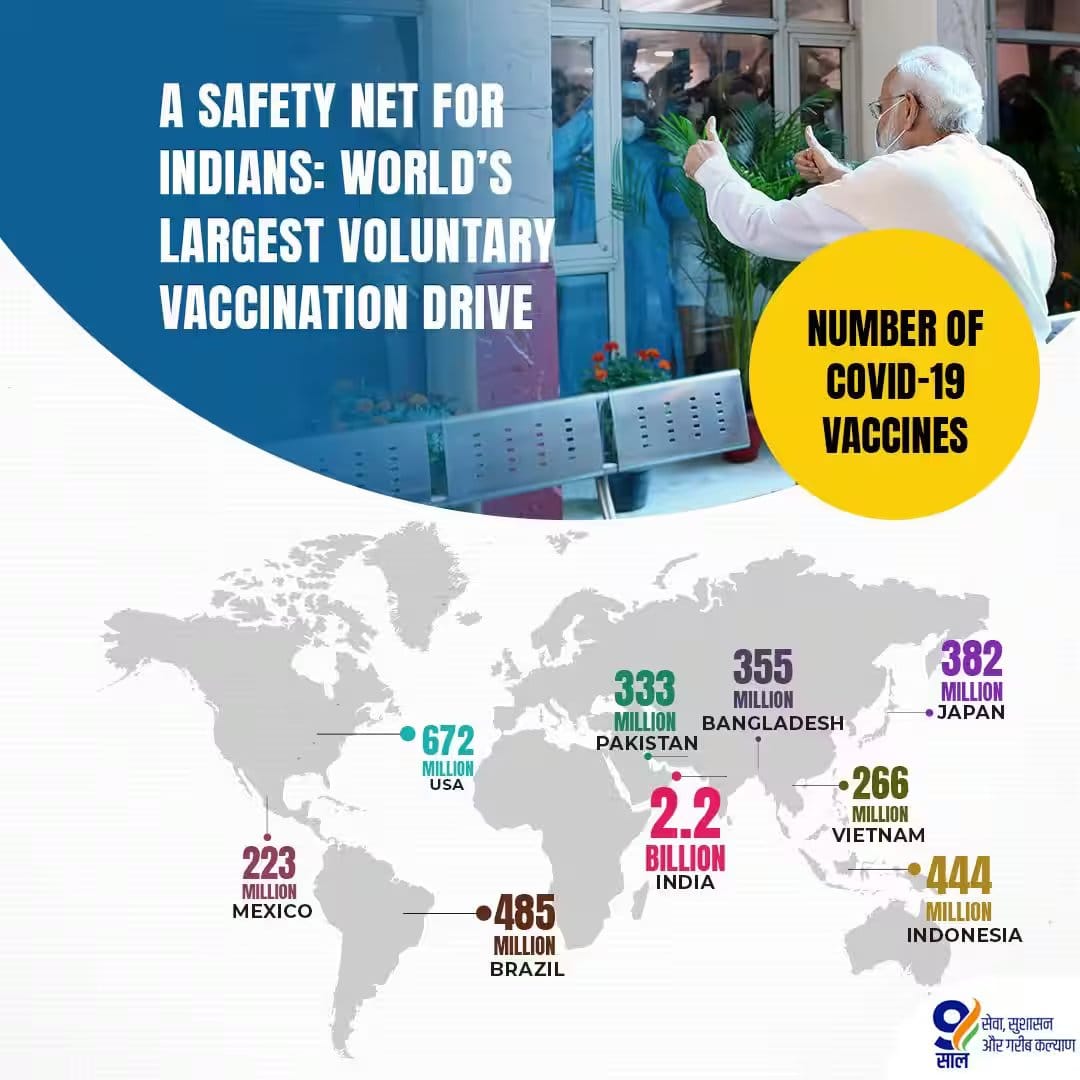 BJP on Twitter "SABKO VACCINE, MUFT VACCINE! The world's largest