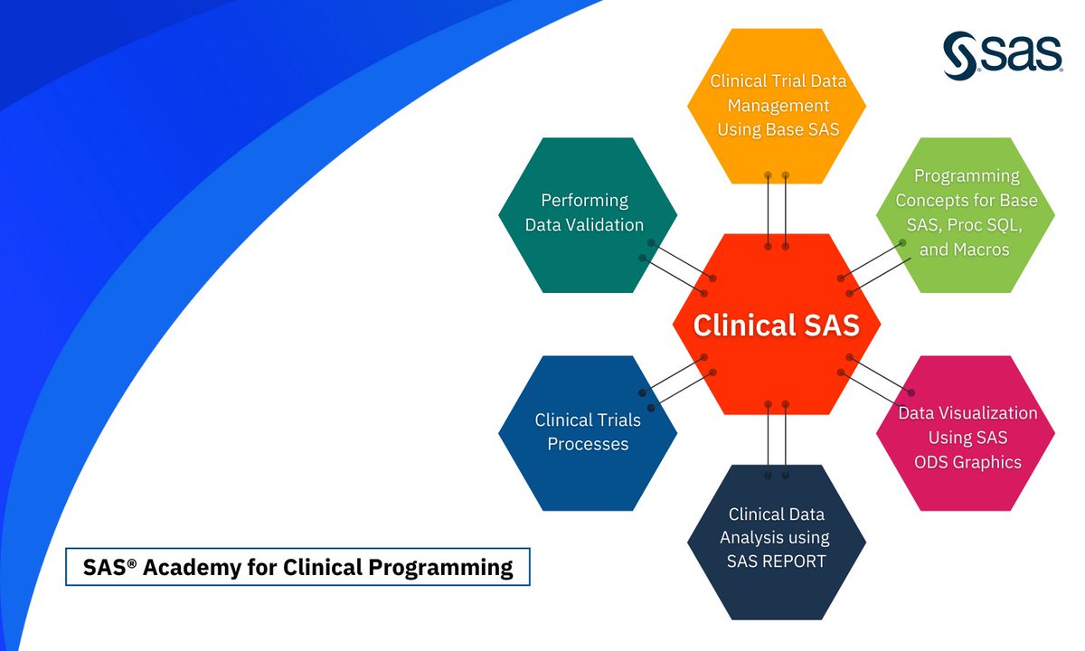 sasindia's tweet image. An exhaustive content developed by Industry experts covering SAS Programming, Clinical Trials, CDISC standards, STDM, ADaM programming, ODS graphics and much more
Click here for more: 2.sas.com/6019OxUAS
#sas #clinicalsas #sasprogramming