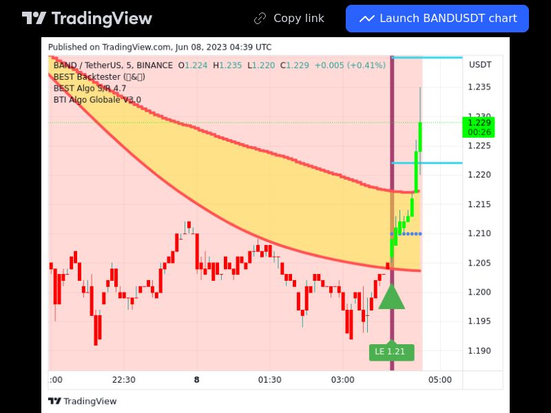 TradingView trade BAND 5 minutes