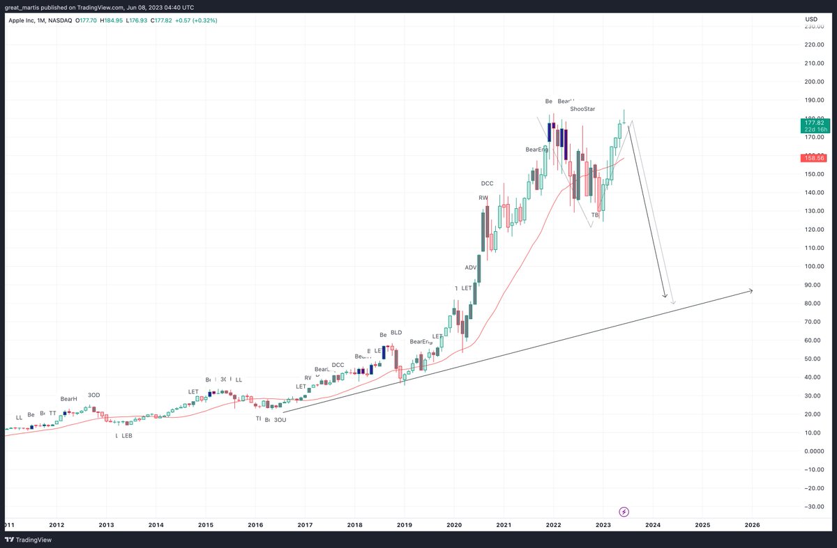 The Great Martis on Twitter: