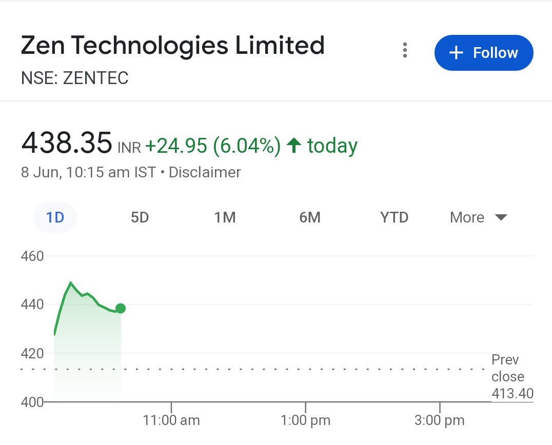 Breakoutrade94's tweet photo. #Zetec W 

💥💥💥🔥🔥🔥🚀🚀✅✅ https://t.co/XHh4w5g3NC