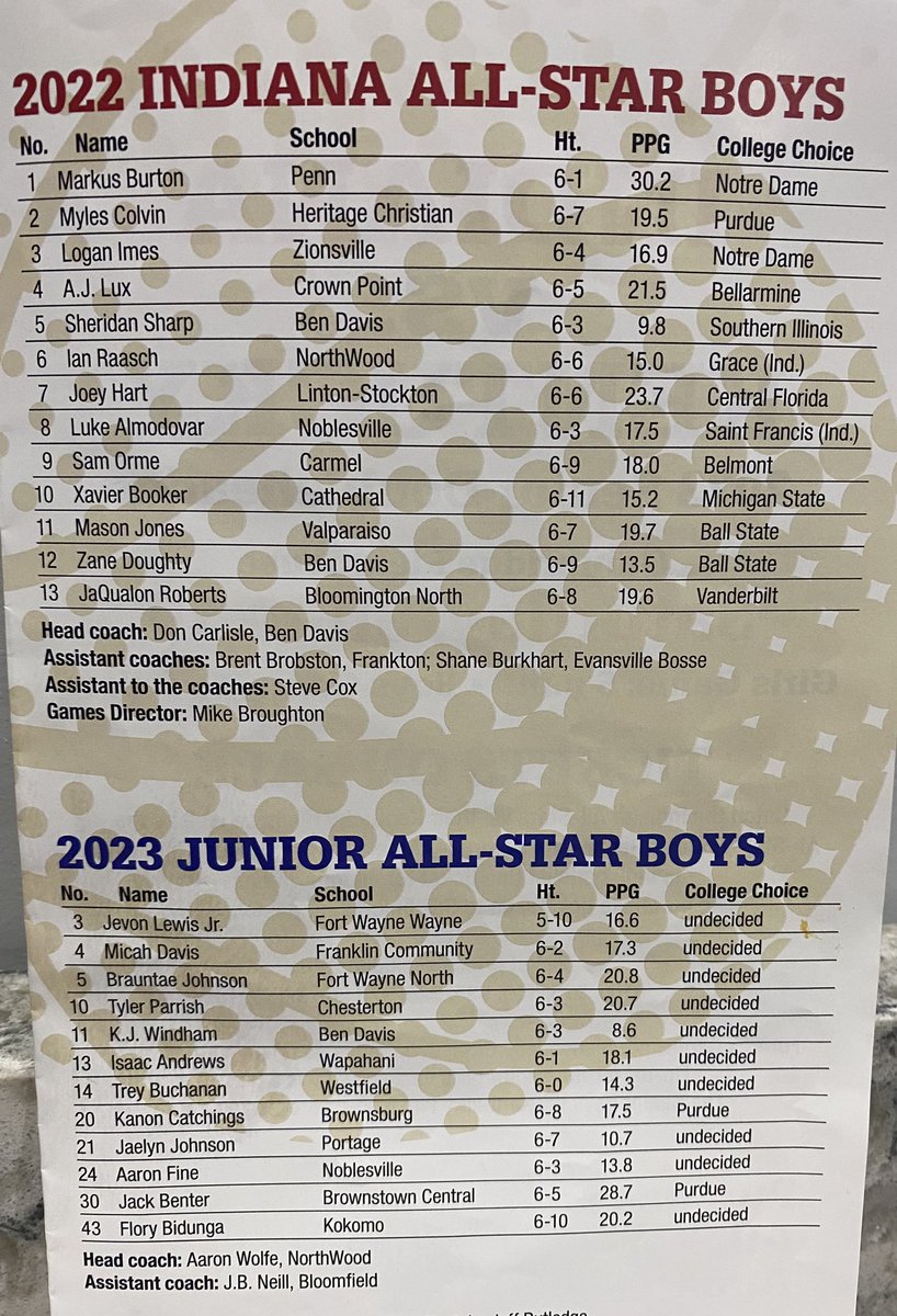 We went down to Indy tonight to watch <a href="/Jaelyn24Johnson/">Jaelyn Johnson</a> &amp; the JR All Stars play the Indiana SR All Stars. 
Pretty cool to see 5 DAC guys playing in the game.
Just goes to show if you want to compete with and against the best in NWI, it doesn’t get better than the DAC. 👍🏀