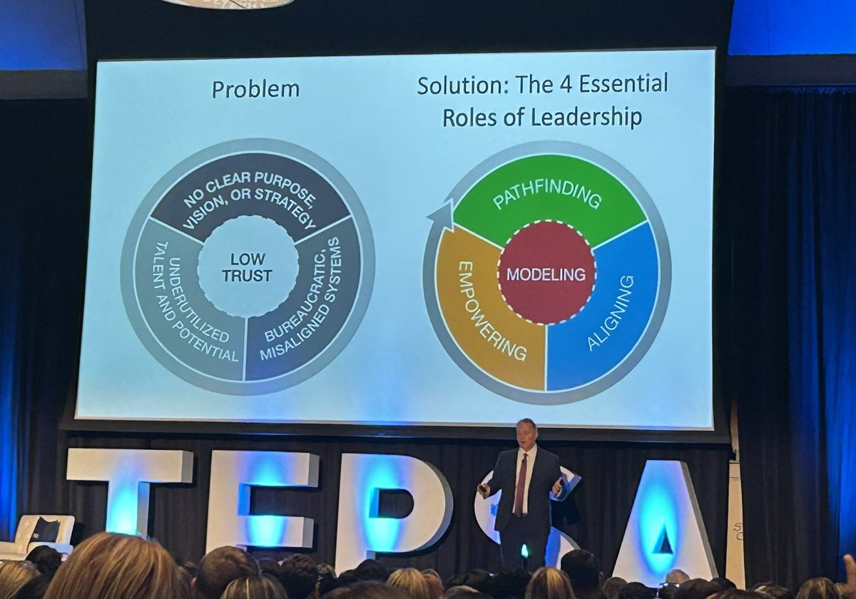 KarmenLogan's tweet photo. Ten years ago I came to my 1st @TEPSAtalk conference as an AP. Weeks later I was given my first principal job. I continued to come as a principal and now as a supervisor, and I still get inspired and challenged. Loved our keynote with Sean Covey. #WeLeadTX
#principalsupervisor https://t.co/CFIXZSqqWv