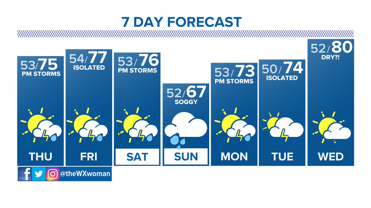 Should we take bets on next Wednesday?! #9WX