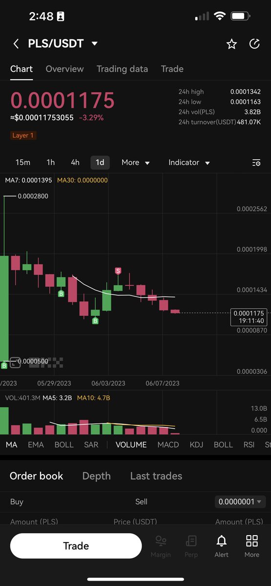 When I shared my PLS sell chart the #Hexicans and #PulseChain people where in my DMs… I simply showed you where to sell the top