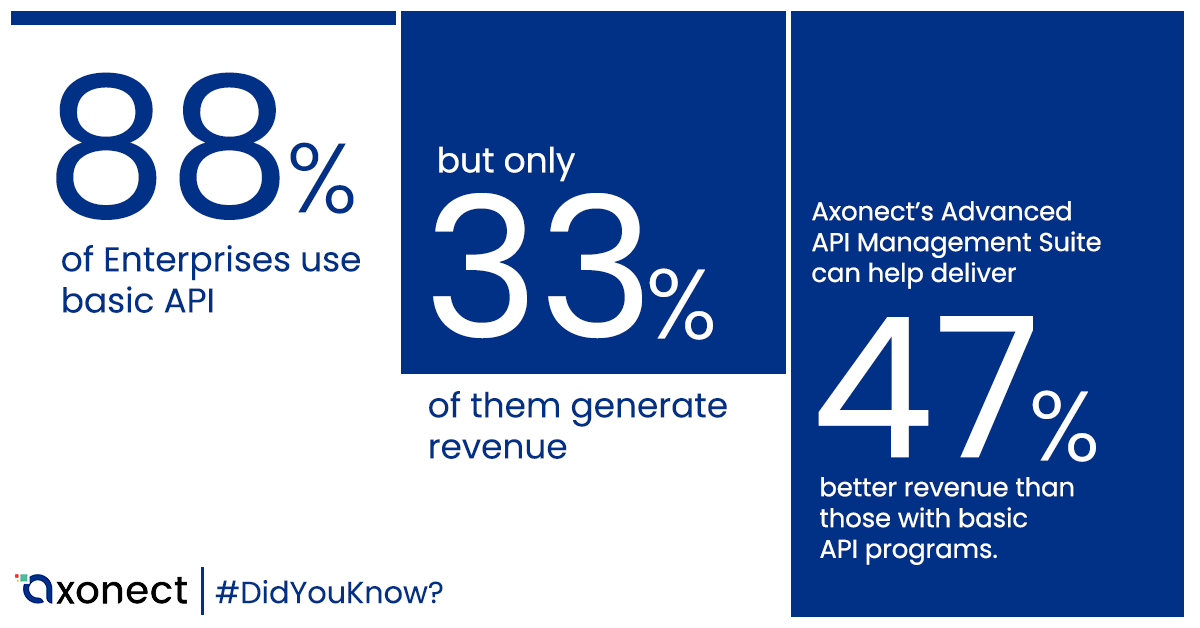 With Axonect's Advanced API Management Suite, businesses can significantly enhance their revenue potential. 
Learn more at axonect.com

#APIManagement #RevenueGrowth #AdvancedTechnology #DigitalTransformation #BusinessSuccess