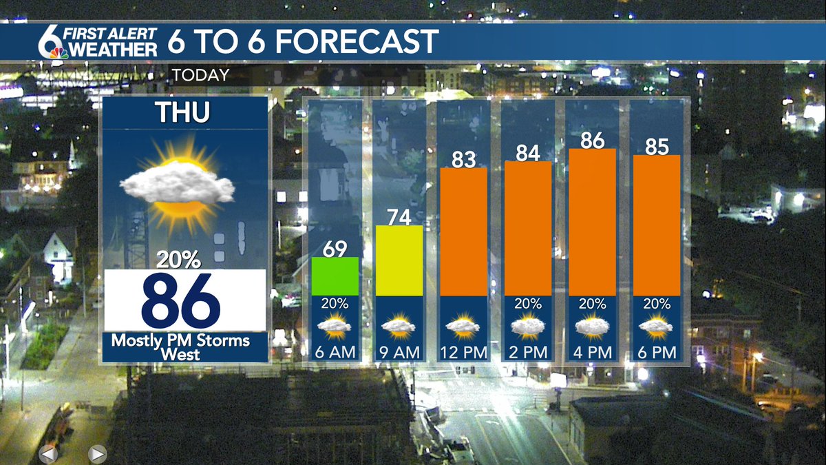 Rusty Lord WOWT on Twitter "Keep an eye on the radar early this