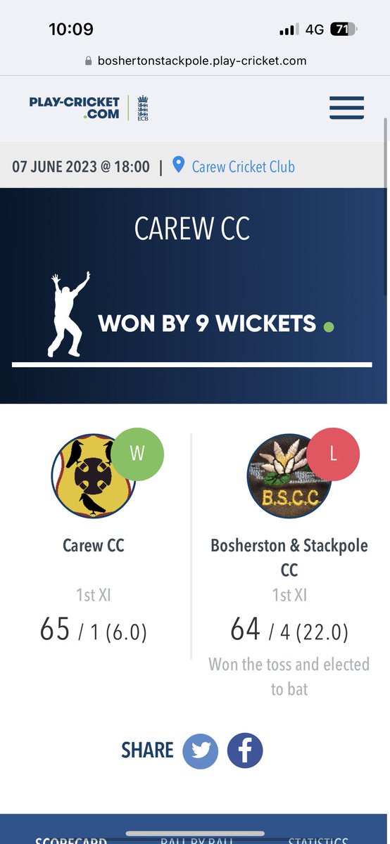 StackpoleCC's tweet image. Our first teams run in the Harrison Allen came to an end last night as we were beaten by @CarewCC 

Stackpole 64-4 lost to Carew 65-1 

Paul Oeppen 31 &amp;amp; 1-31
Jared Sherratt 19 

Big thank you to everyone who played and everyone who came to cheer us on 👏

#UpTheLilies