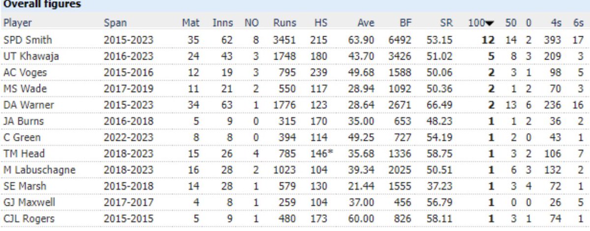 Tom O'Neil tweet media