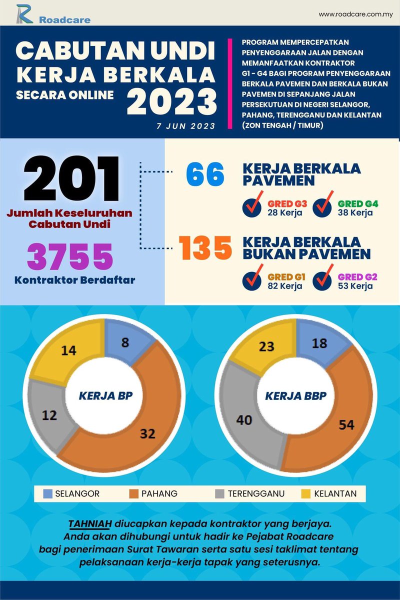 ROADCARE (M) SDN BHD tweet media