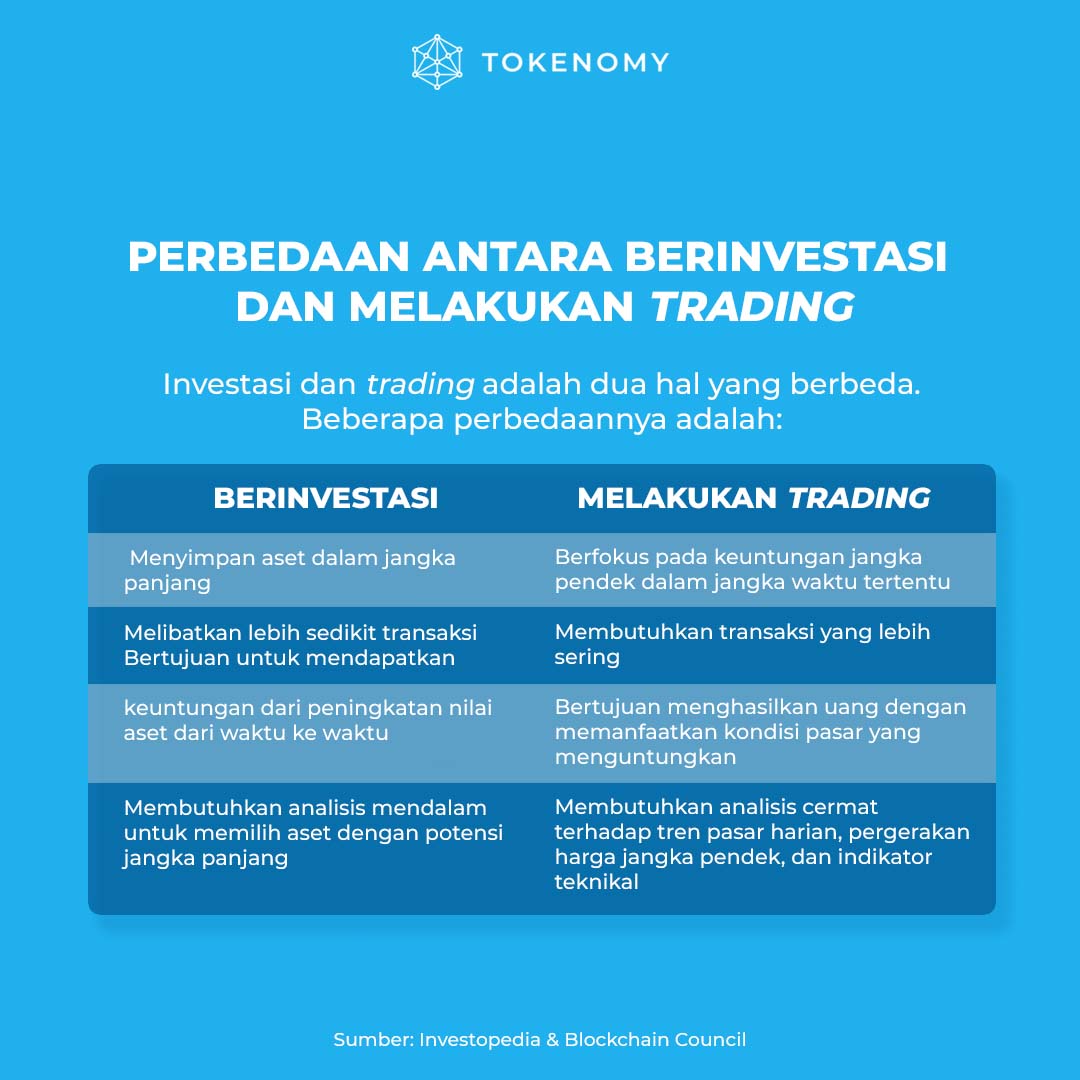 Tokenomy_id's tweet photo. Pada akhirnya, latihan akan membuat Anda mahir. Semakin sering Anda berlatih #trading, semakin Anda memahami #pasar. #TradingKripto #Kripto #edukasikripto #Tokenomy https://t.co/Zl697tZ69I