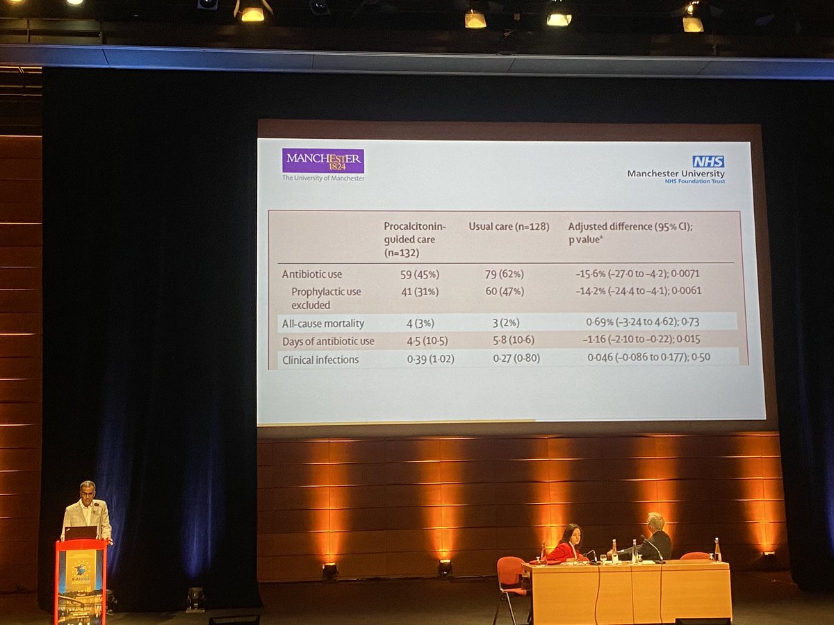 Best of the Best Presentations at #EAHPBA23 💥 PROCAP RCT Procalcitonin guided antibiotic usage in acute pancreatitis 💊⬇️ by 15.6 % thelancet.com/journals/langa… @LancetGastroHep