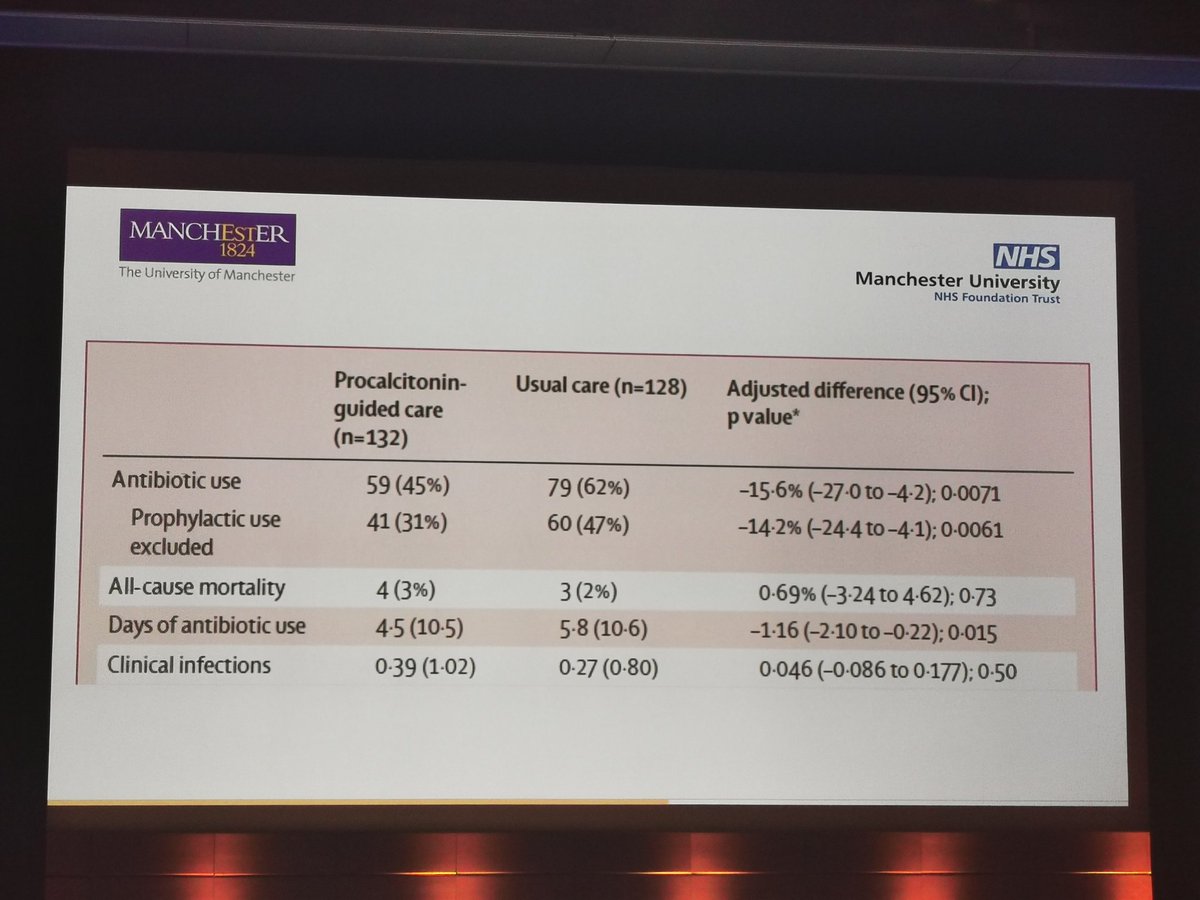 simonefamularo's tweet image. #PROCAP results on antibiotics in acute pancreatitis:

⏩ Procalcitonin can drive effectively the choice to deliver antibiotics
🔻 you can reduce the rate of antibiotics delivery
But the question is...
 ⁉️Why did so many patients take abt?? #EAHPBA2023 @IHPBA @EAHPBA