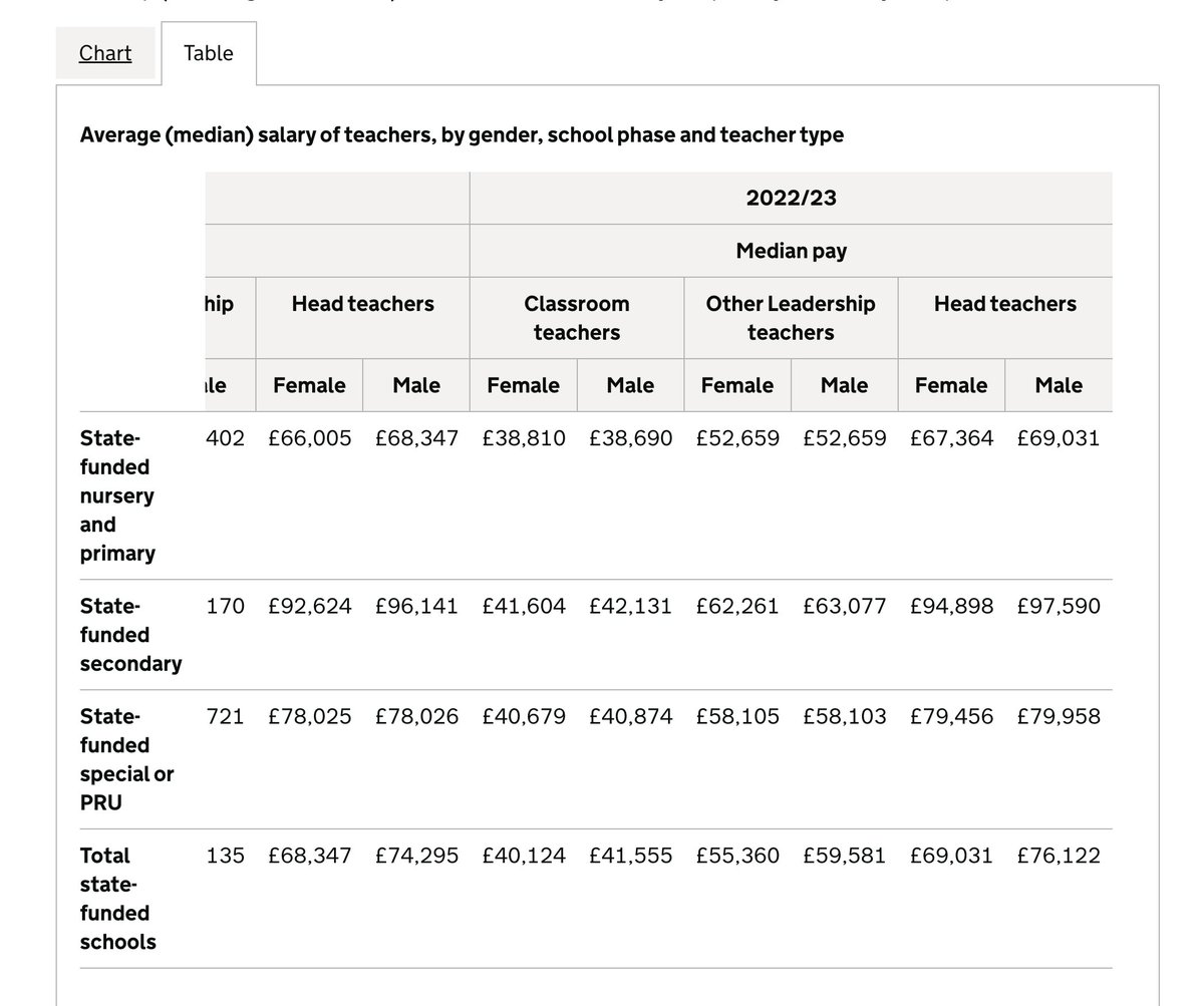 🇬🇧 TeacherToolkit.co.uk on Twitter "12. Teacher (gender) pay Female