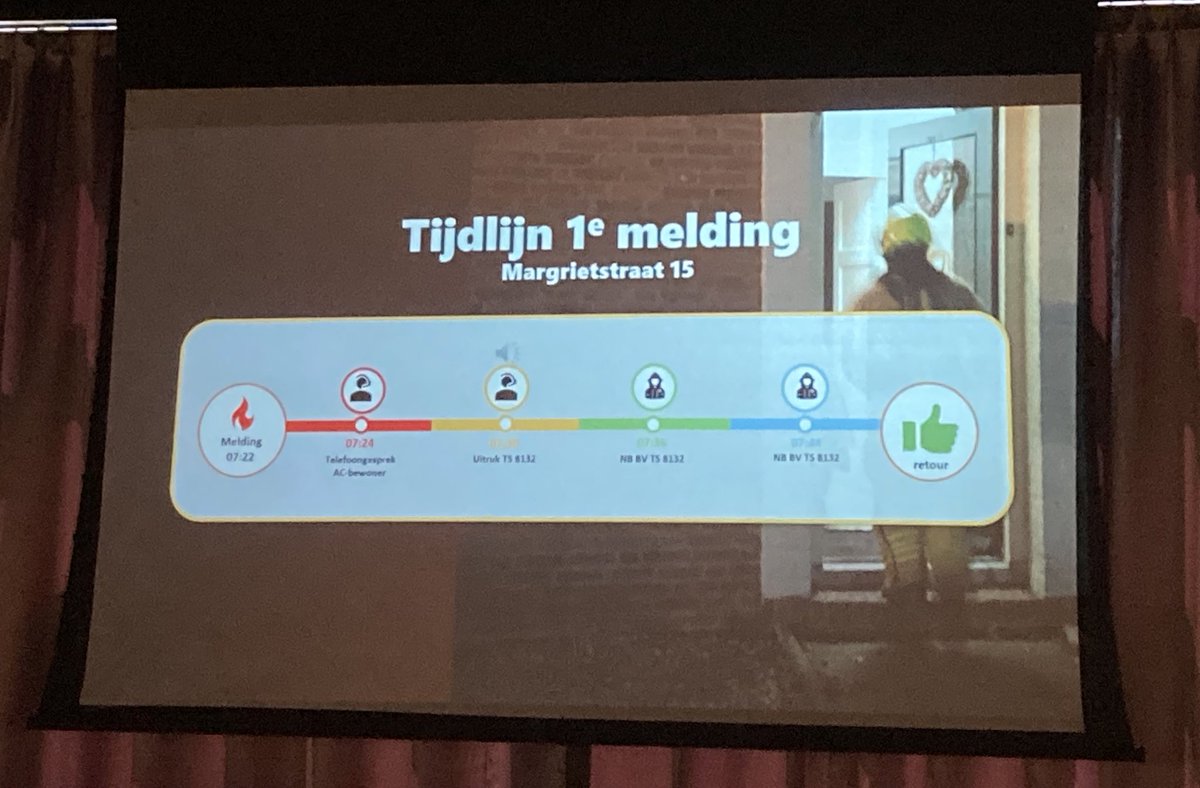 De kop is er weer af … dag 2 van de vakmanschapsdagen <a href="/BrandweerZHZ/">Brandweer Zuid-Holland Zuid</a> <a href="/VRZHZ/">Veiligheidsregio Zuid-Holland Zuid</a> 

Indrukwekkende persoonlijke verhalen van collega’s binnen en buiten de regio. Kwetsbaar opstellen om te leren van elkaar. Mooi dat het kan! 

#verbindendvakmanschap