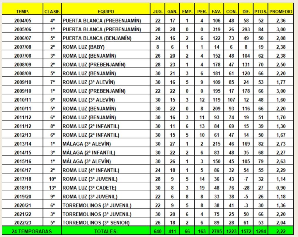 Juan Díaz Palomo tweet media