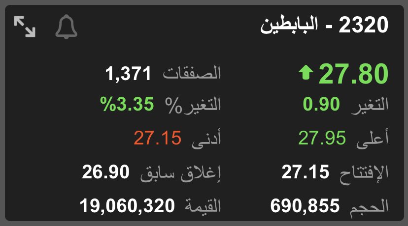 Rgm2030's tweet photo. #تاسي_تداول 
#البابطين 
سهم يأخذ وقت ولكن يعطي أهدافه اذا دخلت صح 
ارفع وقفك لضمان الربح 👍 https://t.co/ZnrPPJoK0p
